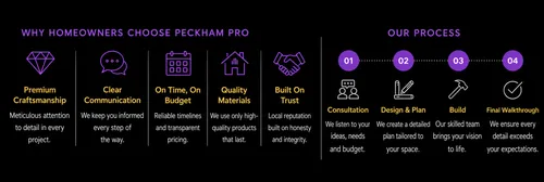 Image from Peckham Professional Contracting's saved profile