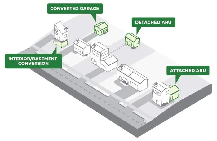 London additional residential unit types